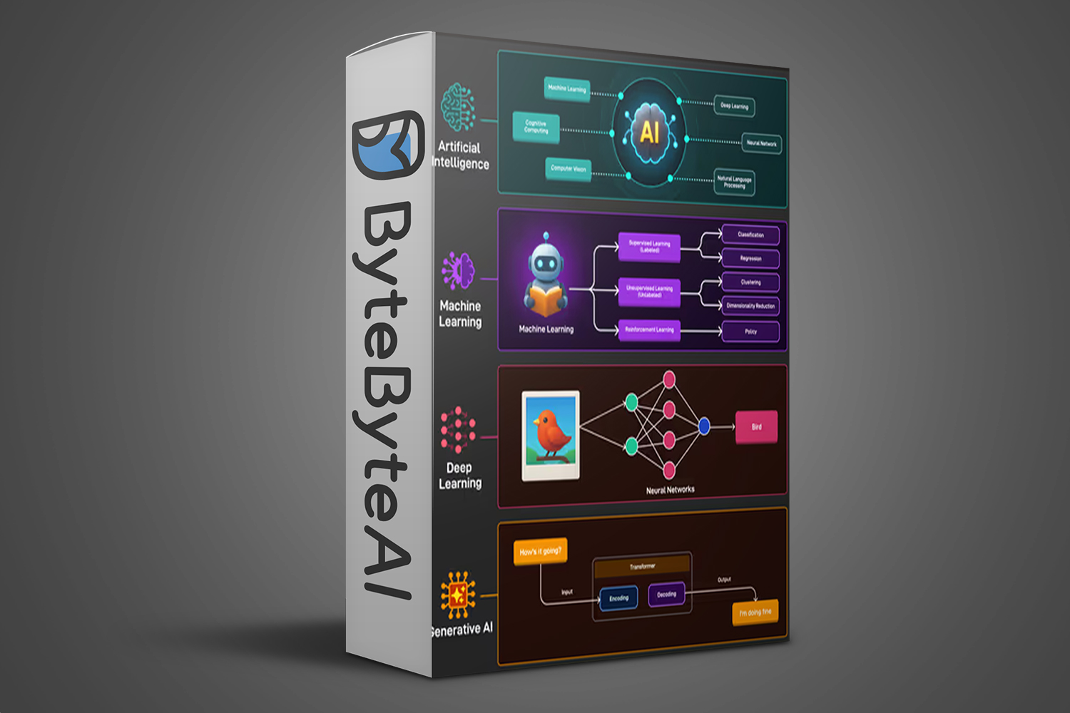 Learn by Doing Become an AI Engineer by ByteByteAI
